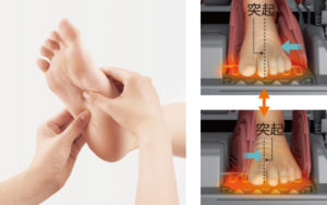 Les techniques de massage des fauteuils de massage.... Comme les mains d'un masseur ? 5