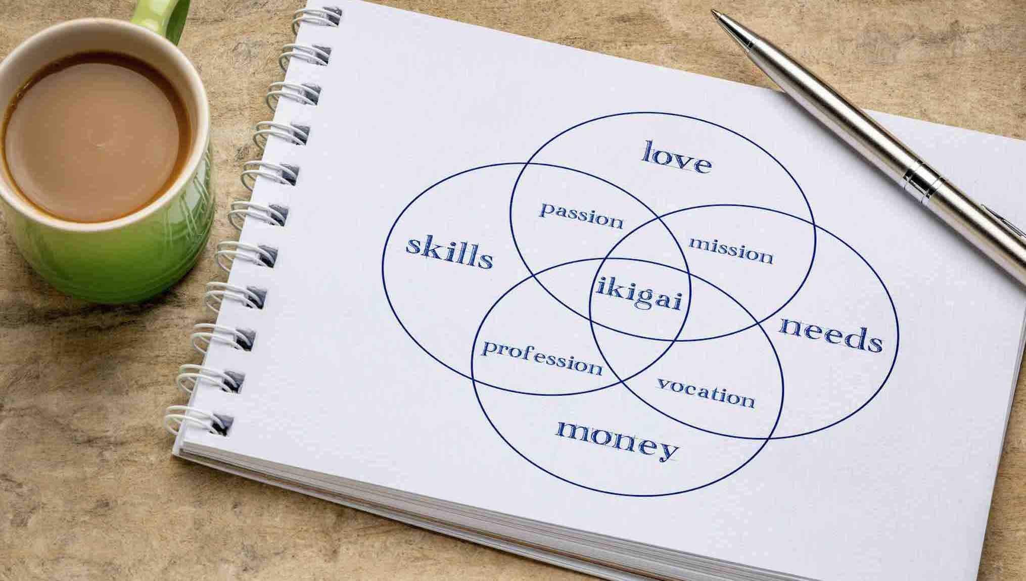 Comment améliorer la Qualité de Vie au travail grâce à l’Ikigai ? 2